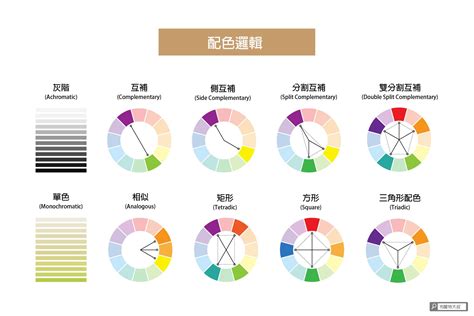 色彩學配色原則|色彩學！完整攻略！配色技巧、色彩心理學、理論一次。